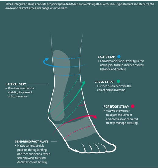 Aircast ActyFoot Ankle Brace